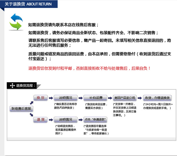 关于退换货