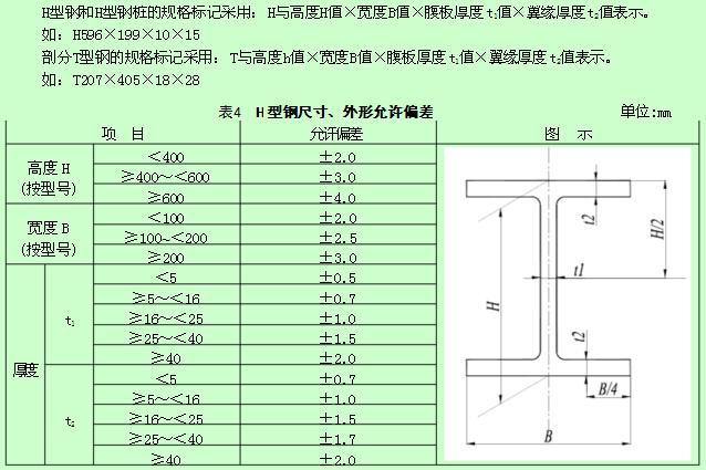 南京现货供应马钢热轧h型钢一级供应商