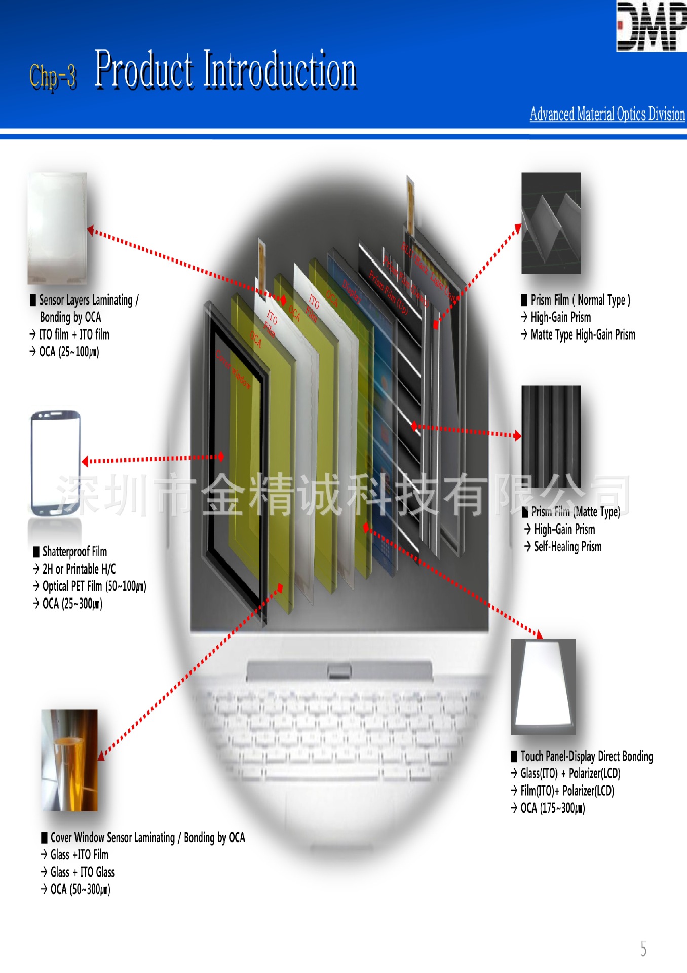 UV型Oca（S2）公司及产品资料0004