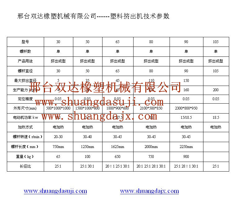 塑料挤出机参数