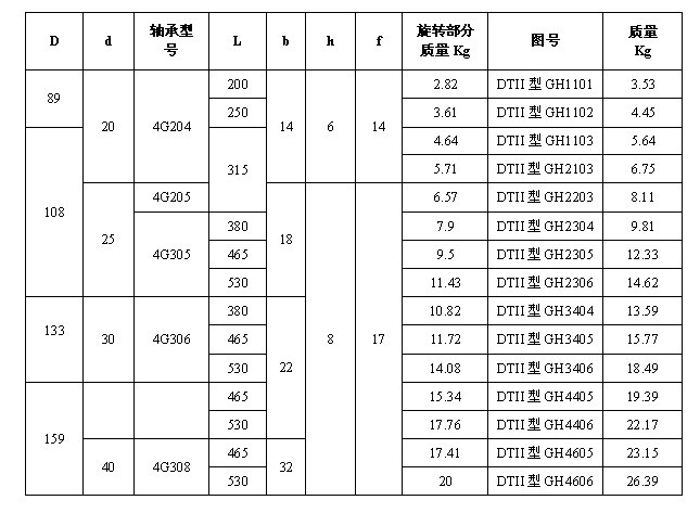 DTII型緩沖托輥1