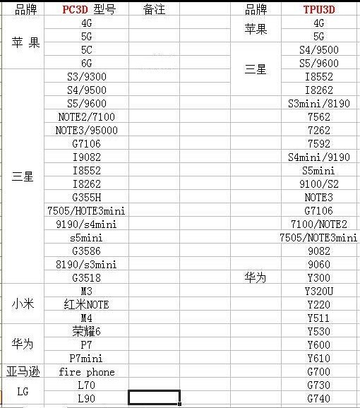 3d手机壳型号表