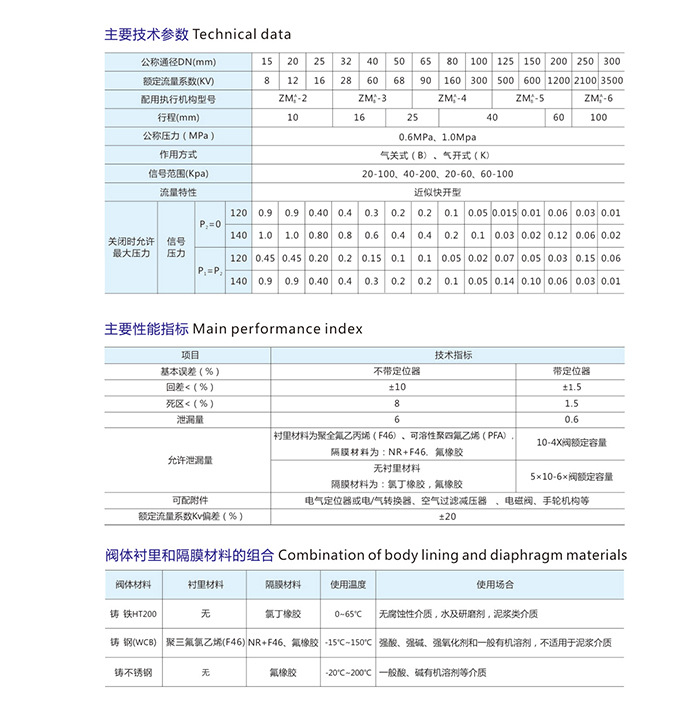 20_02  襯氟調節閥