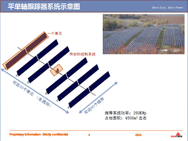 冗余联动平单轴太阳能光伏跟踪器支架系统