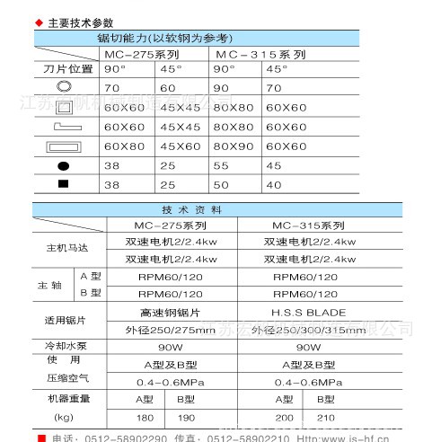 主要技术参数