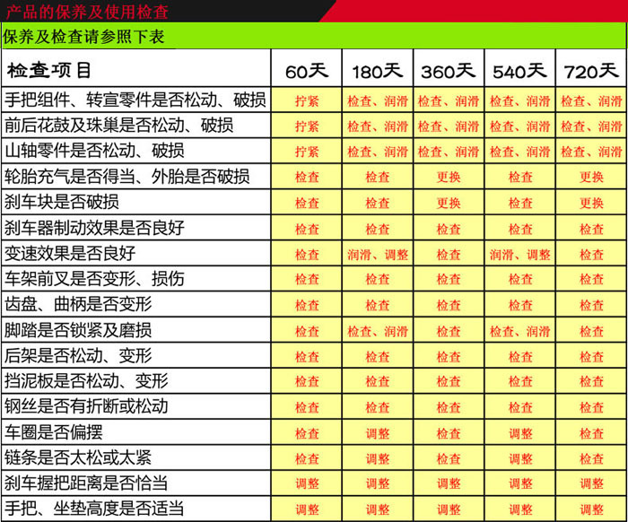 7产品的保养及使用检�? height=
