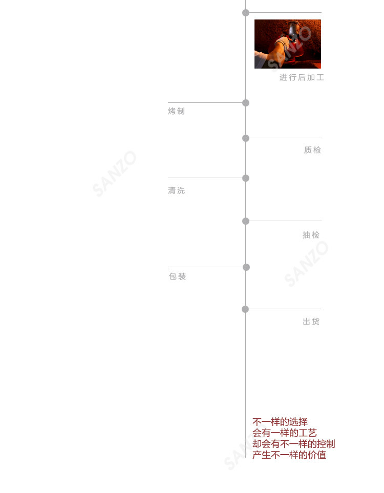 二站甩制詳情_05