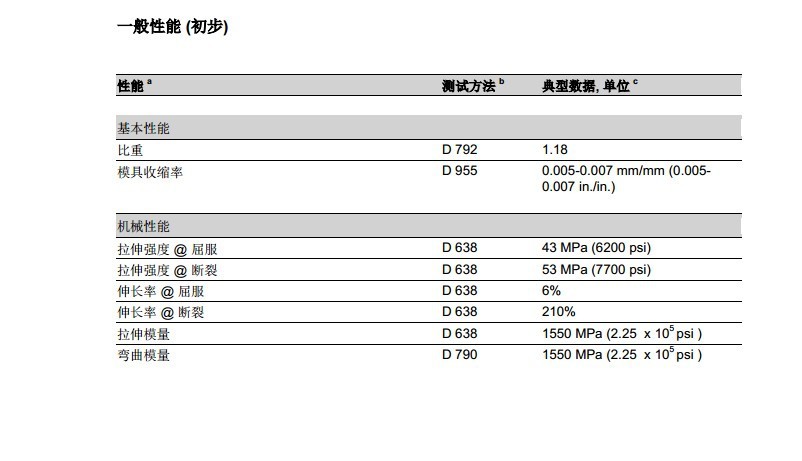 TX1001物性表2