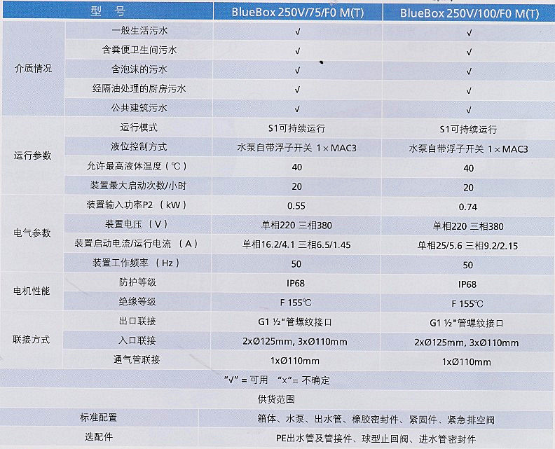 意大利ZENIT泽尼特污水提升装置250L 400L泽尼特污