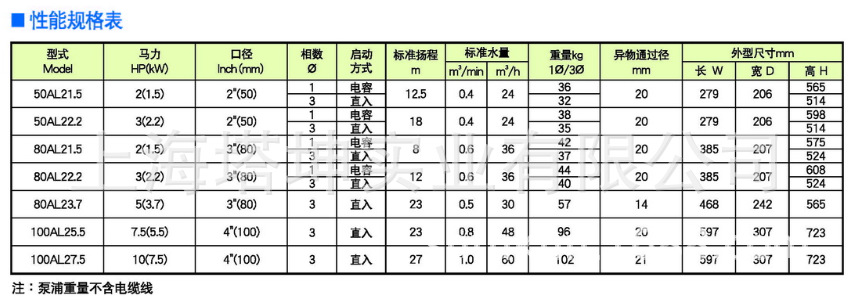 【台湾河见水泵80AL22.2排污泵 工业污水废水