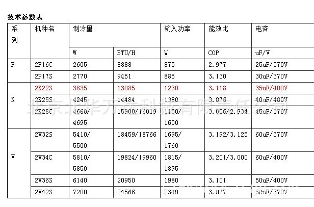 北京全新原装松下2p压缩机2k32c225a价格 - 中国供应