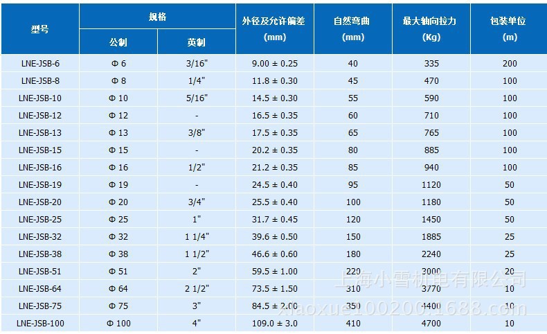 金属包塑波纹软管 jhb-16mm 电线保护软管