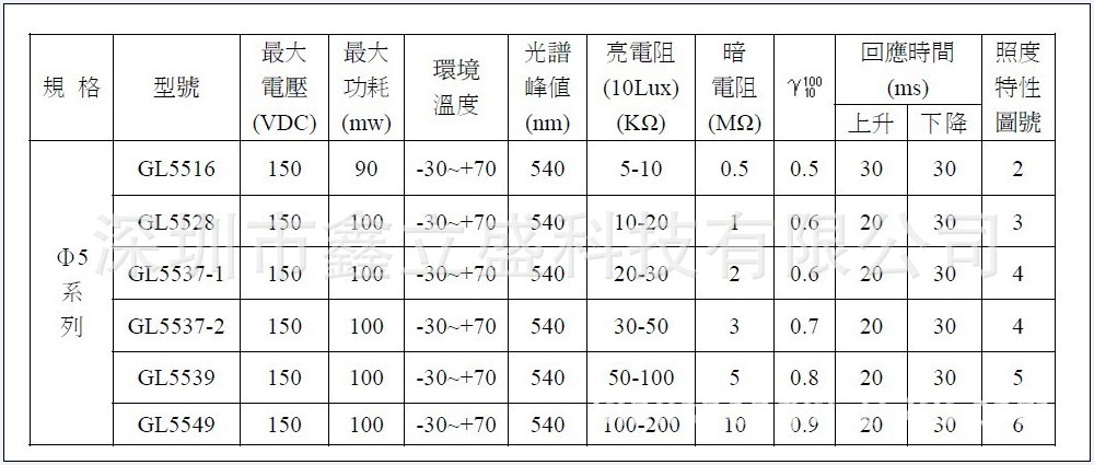 光敏電阻