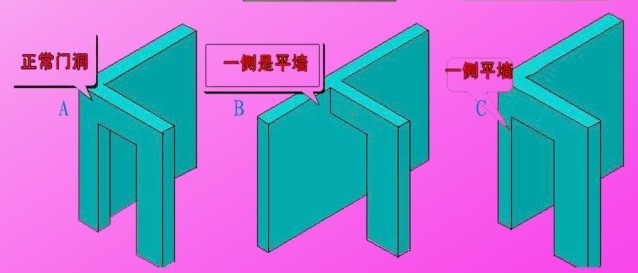 测量2