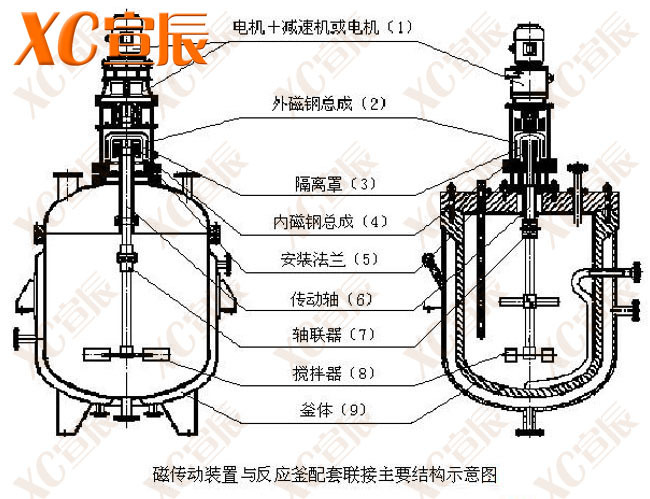 锚式反应釜 框式反应釜 桨式反应釜 刮板反应釜结构图展示 材质有其它