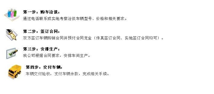 訂車流程