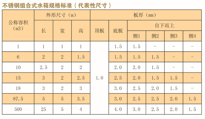 水箱内页-2