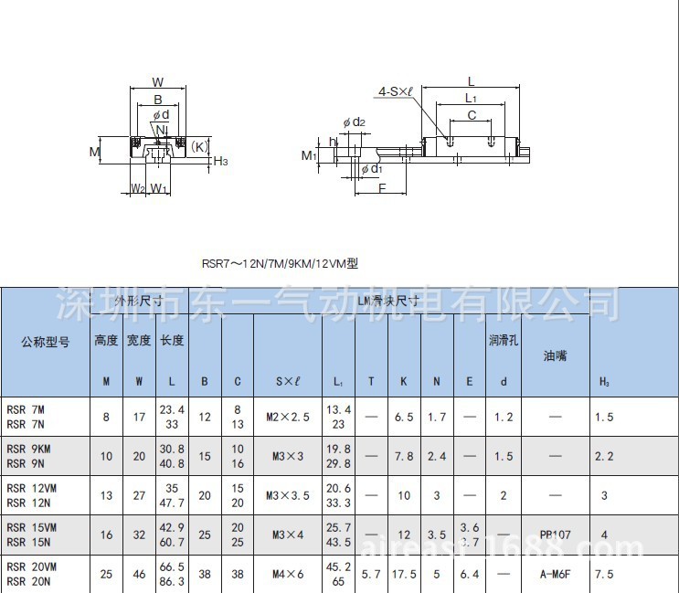 RSR选型1