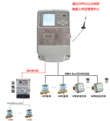 集中器A(RJGL(J)—TT001)