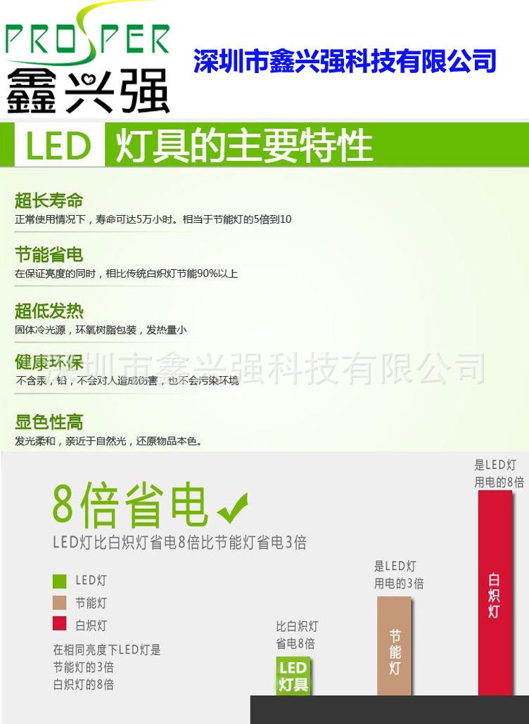 LED燈具主要特性