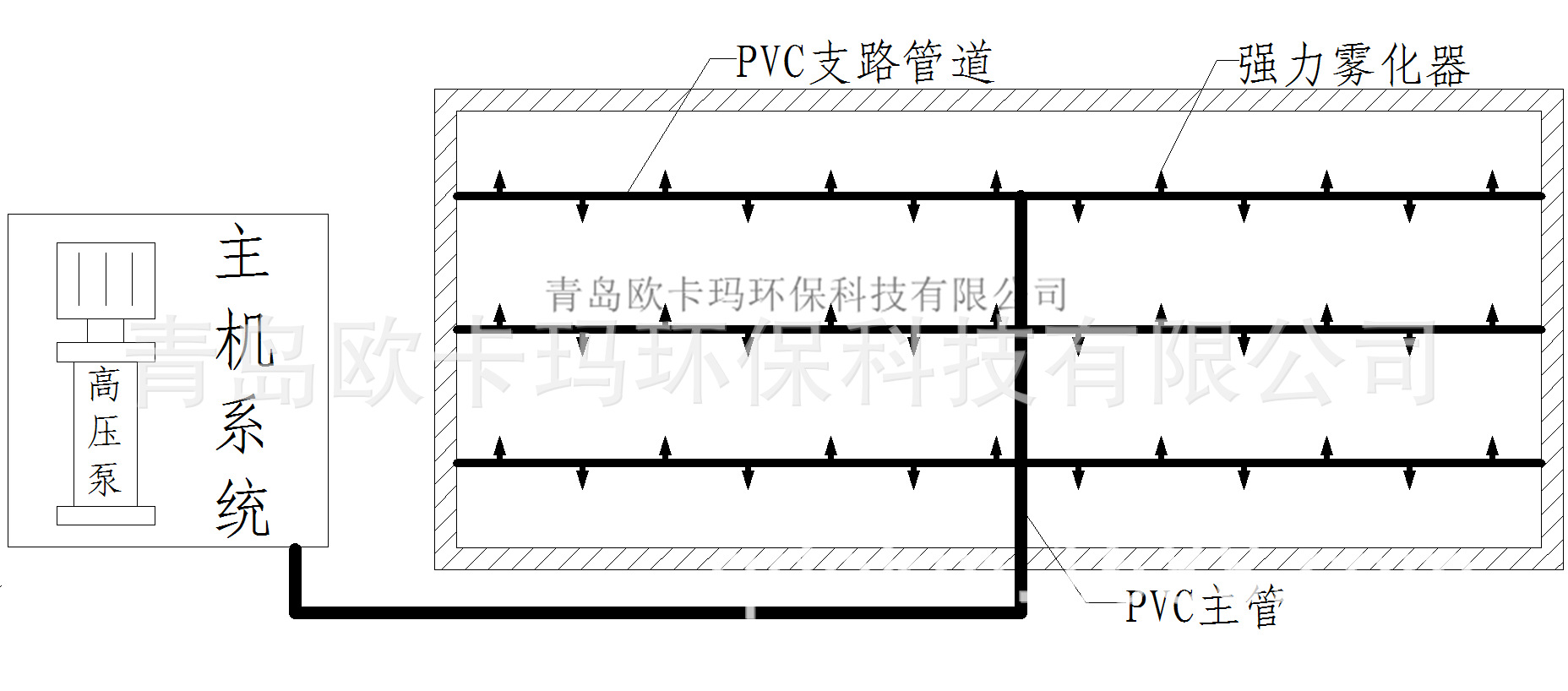 雞舍安裝平麵圖