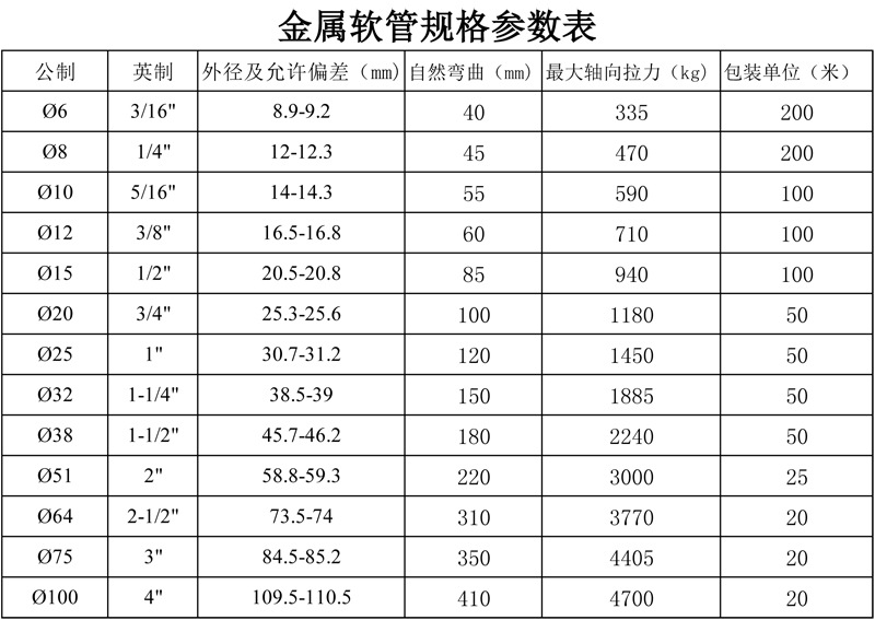 金属软管规格参数表