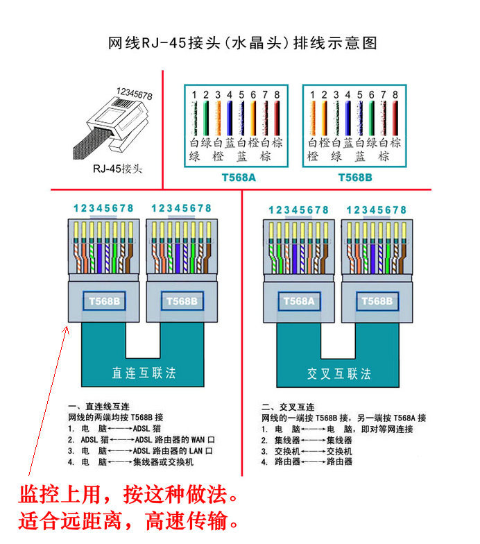 安普正品工程网线水晶头 amp4-554720-3 非屏蔽网络水晶头