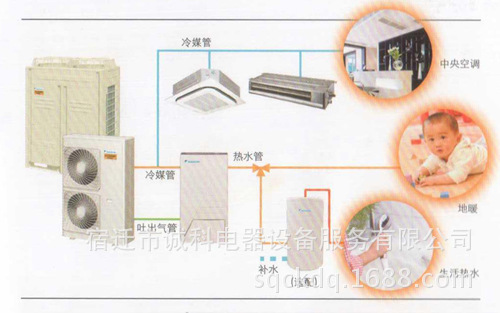 110-400平方多功能VRV系列