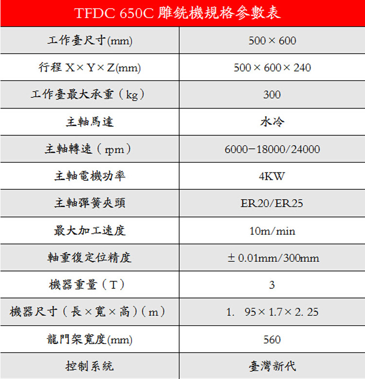 新代系统 24000转速 500 650 7060立式 模具 数控 雕铣机 促销中