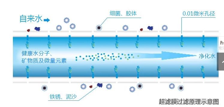 宅博士 家用净水器 厨房自来水过滤器