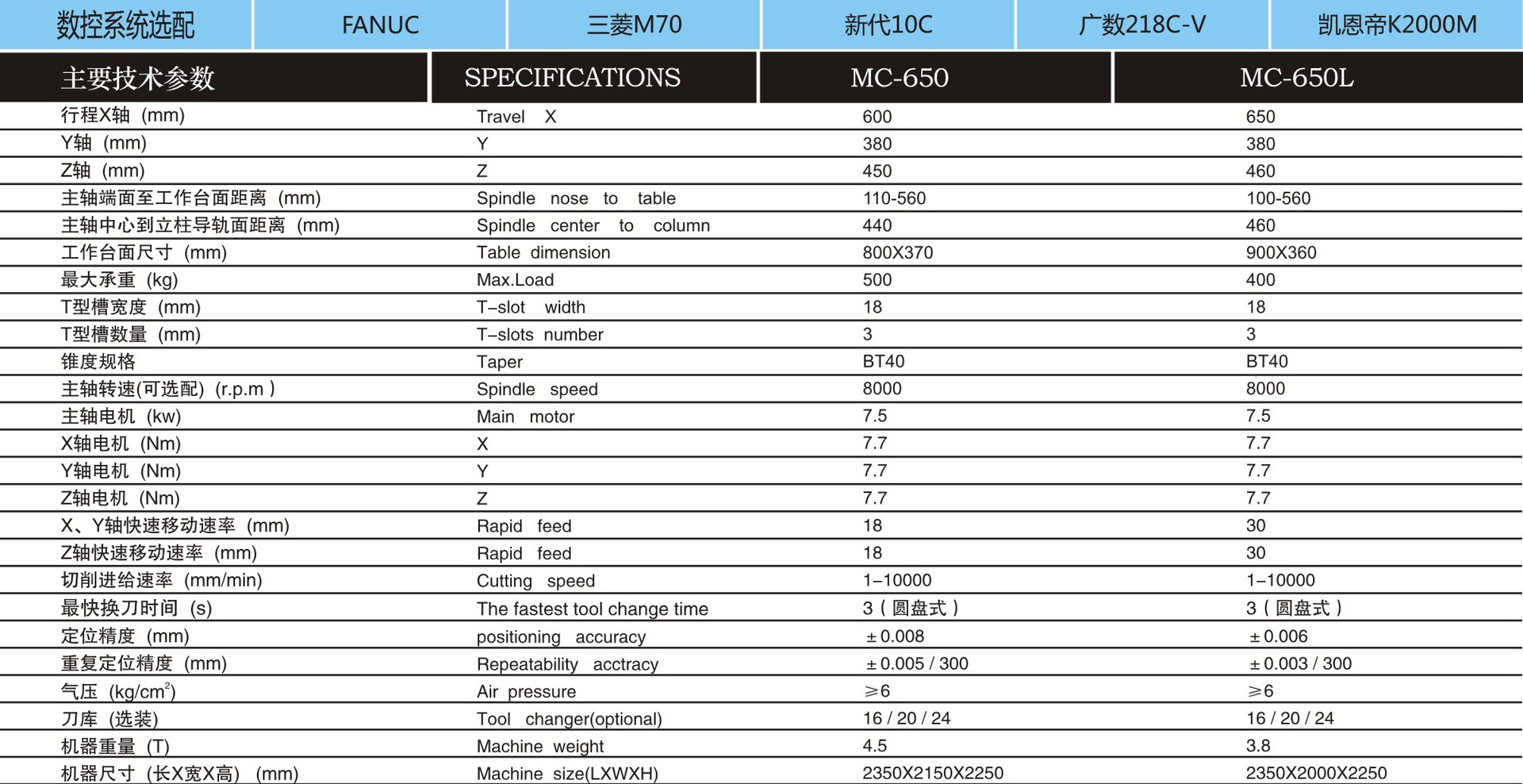 小巨炮全防结构加工中心MC650AL 劳达厂家直销供应立式加工中心