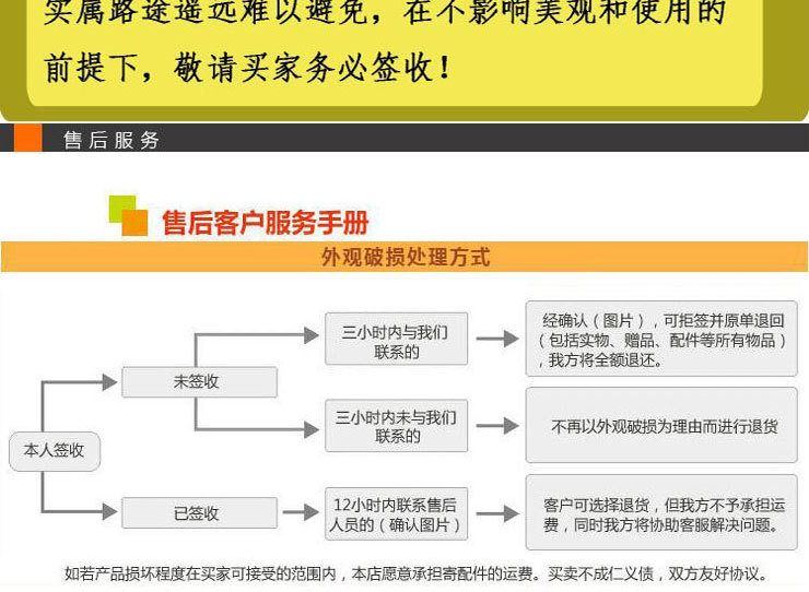 未标�?1副本_19