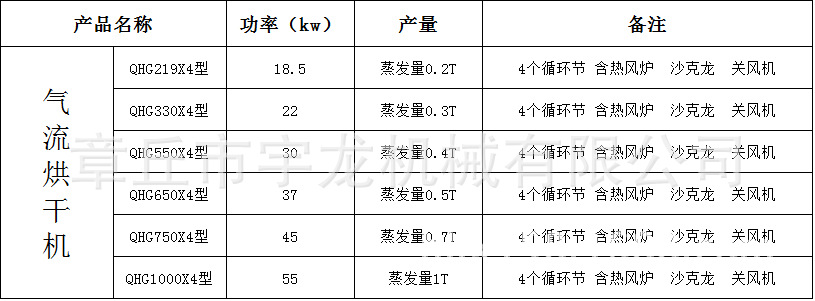 氣流烘乾機