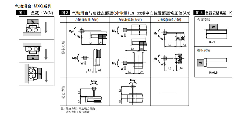 smc滑台气缸 mxq12-40as 可调行程气缸 smc代理价格最优 现货