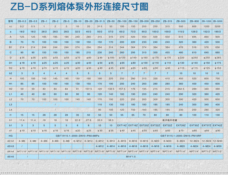 ZB-D管道泵连接尺寸图