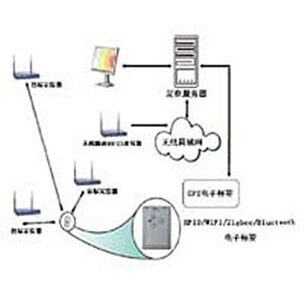 行业专用软件-厂家直销WIFI-RFID无线信标实时