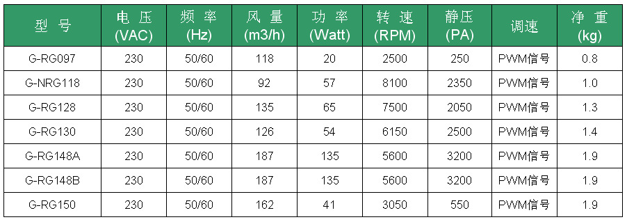 燃氣風機 EC總目錄