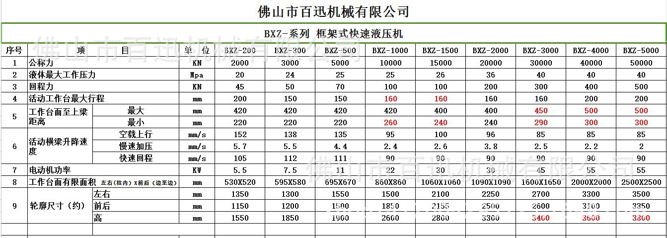 BXZ-系列 重型框架式液压机