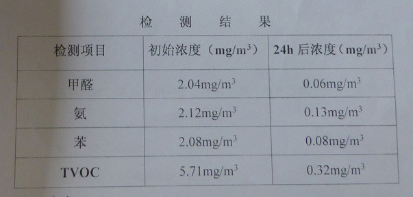 检测结果