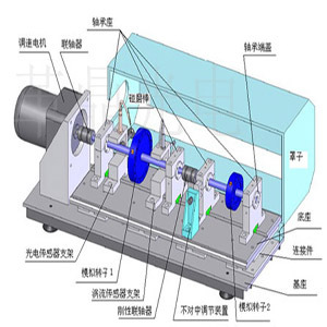 工程结构设计机械仿真分析 图片