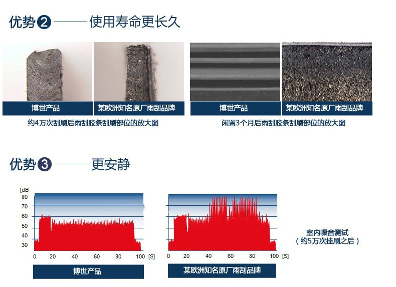 Bosch 博世無骨雨刷 神翼雨刮器單支裝 4合1專用介面