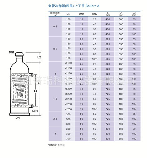 盘管冷却器1