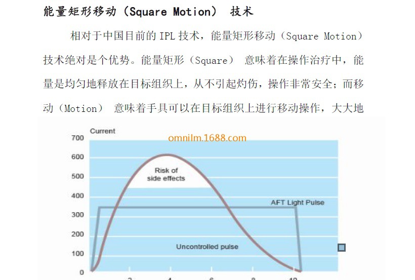 矩形能量移动