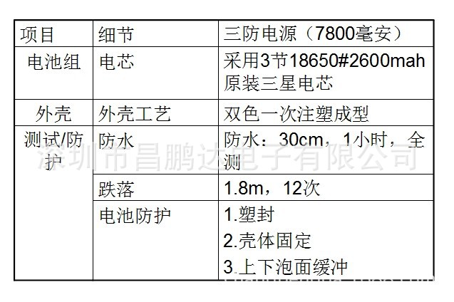 CSF-001-2