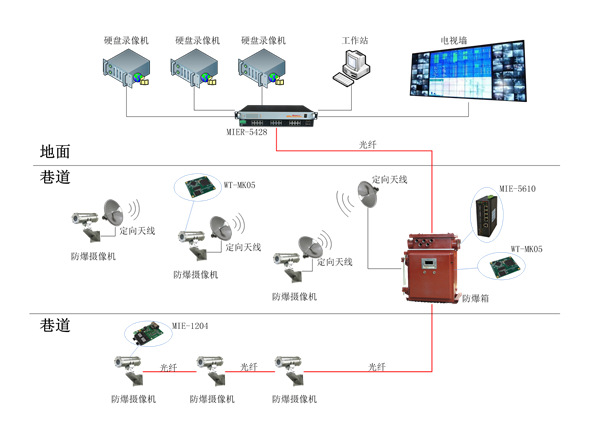 TW-3006