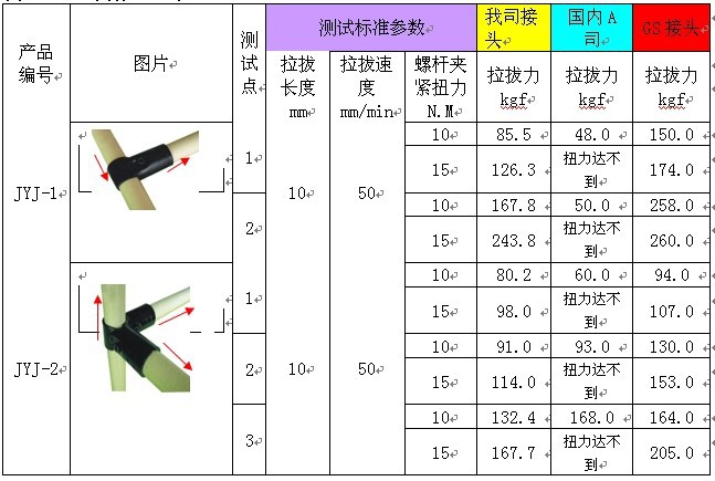 金属接头对比