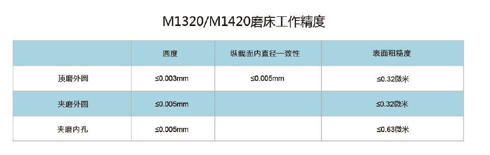 M1320/M1420外圆磨床(厂家直销，精度好，量大价格从优）
