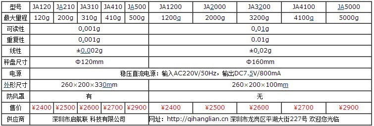 精密稱 精度為0.001克 電子精密稱 分析電子稱