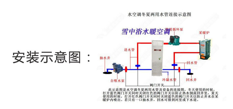 水冷空调 原理课件_空调水冷与风冷的原理_水暖水冷空调原理