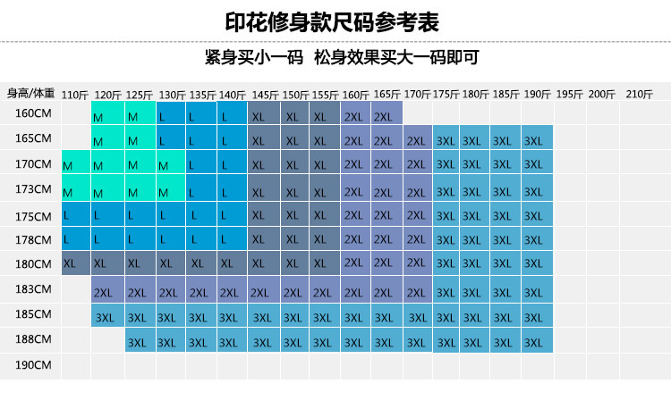 详情?5